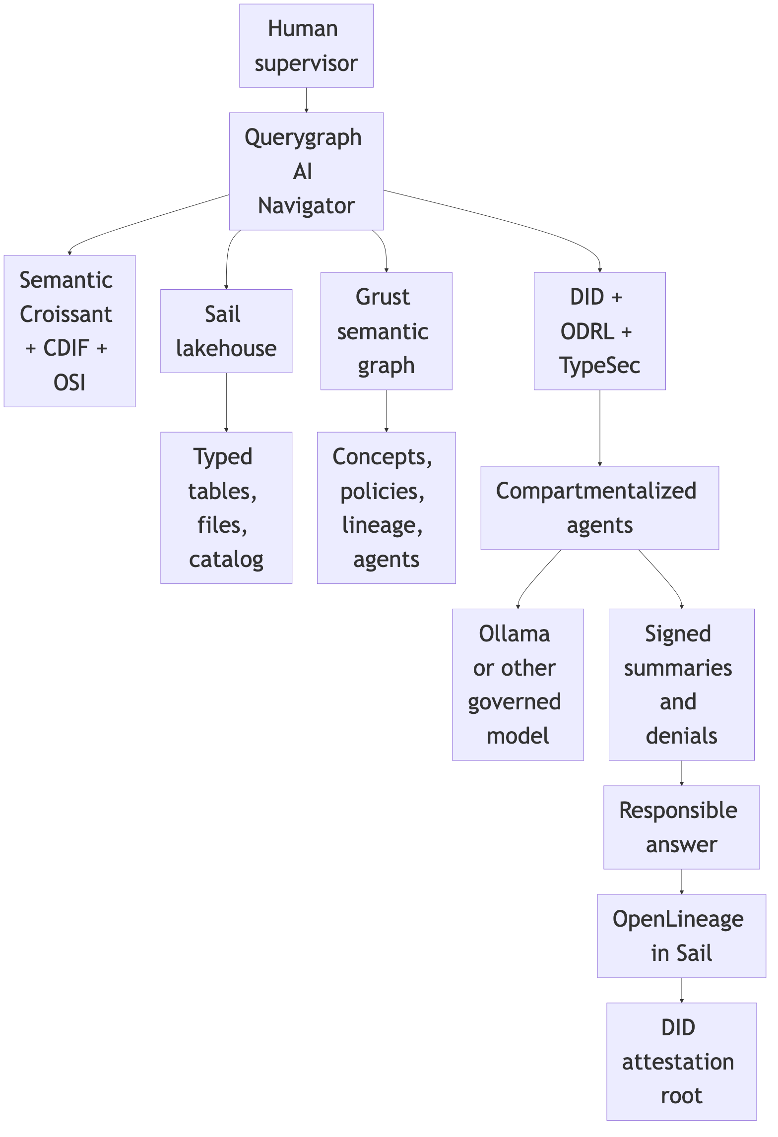 Diagram 4