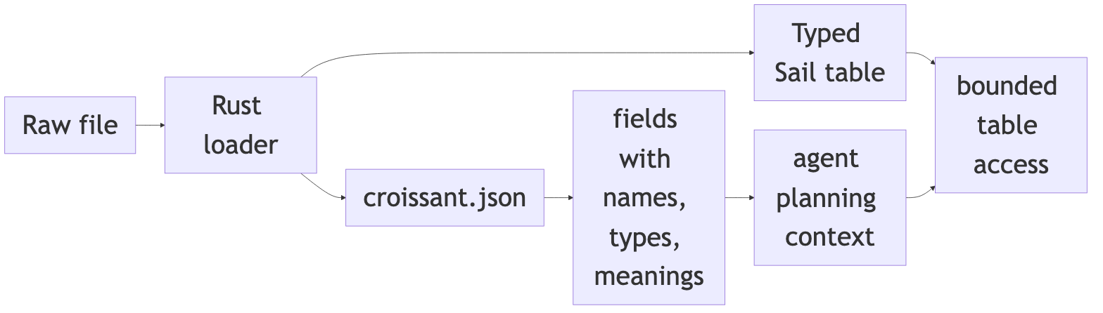Diagram 5
