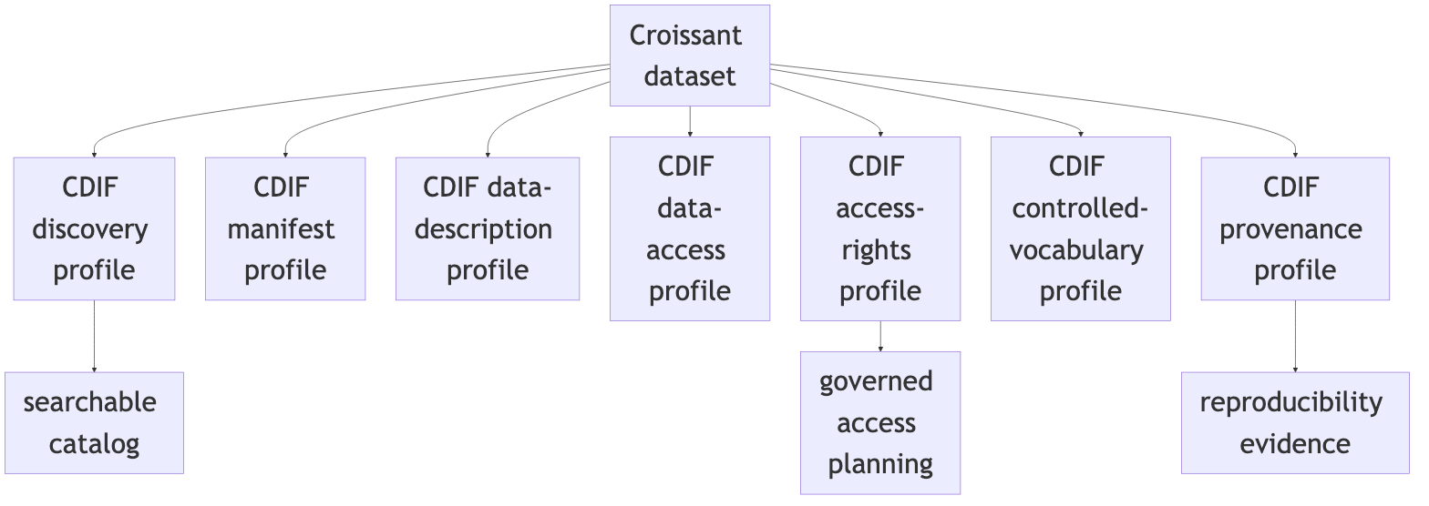 Diagram 6
