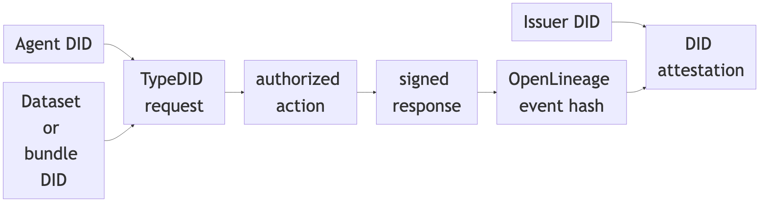 Diagram 7