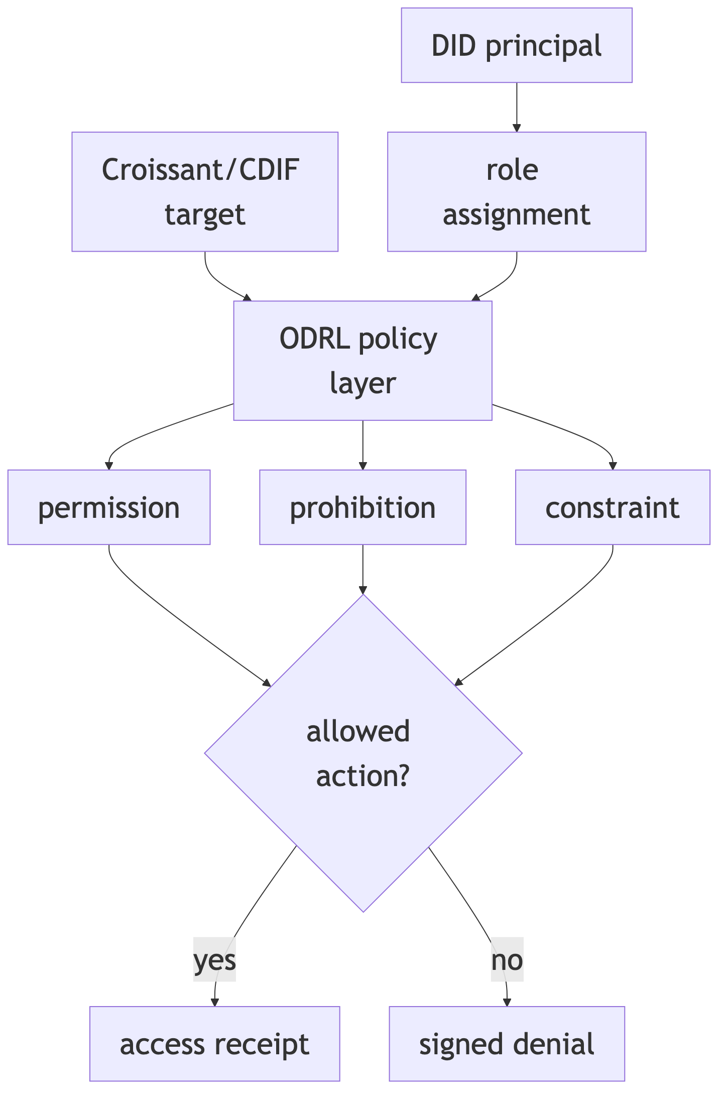 Diagram 8