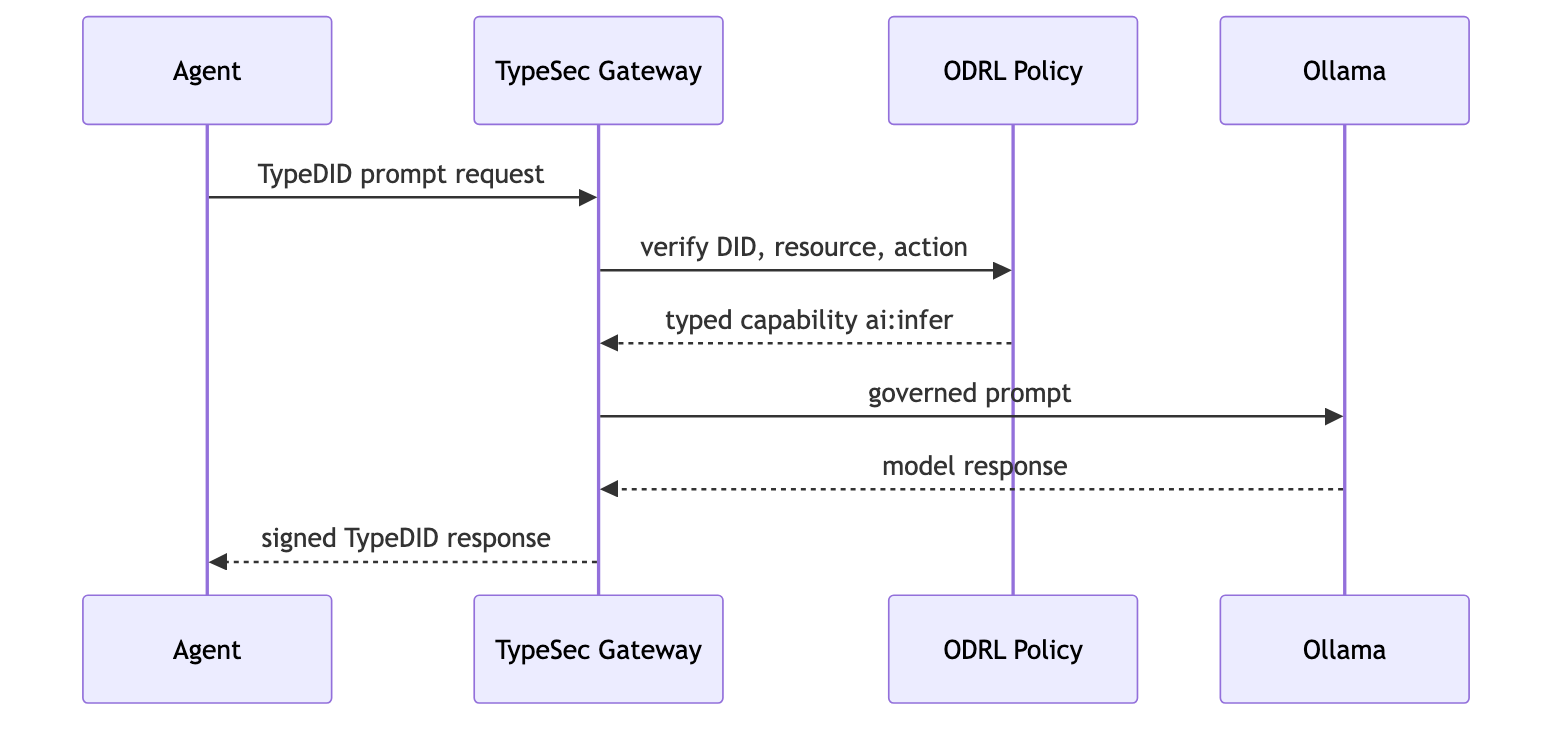 Diagram 9