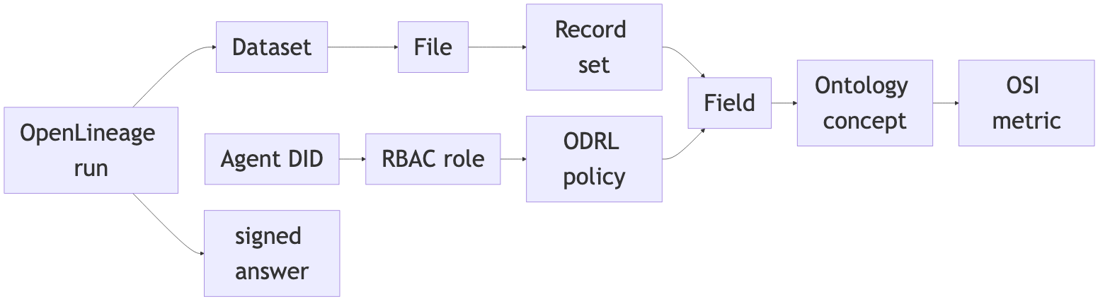 Diagram 10