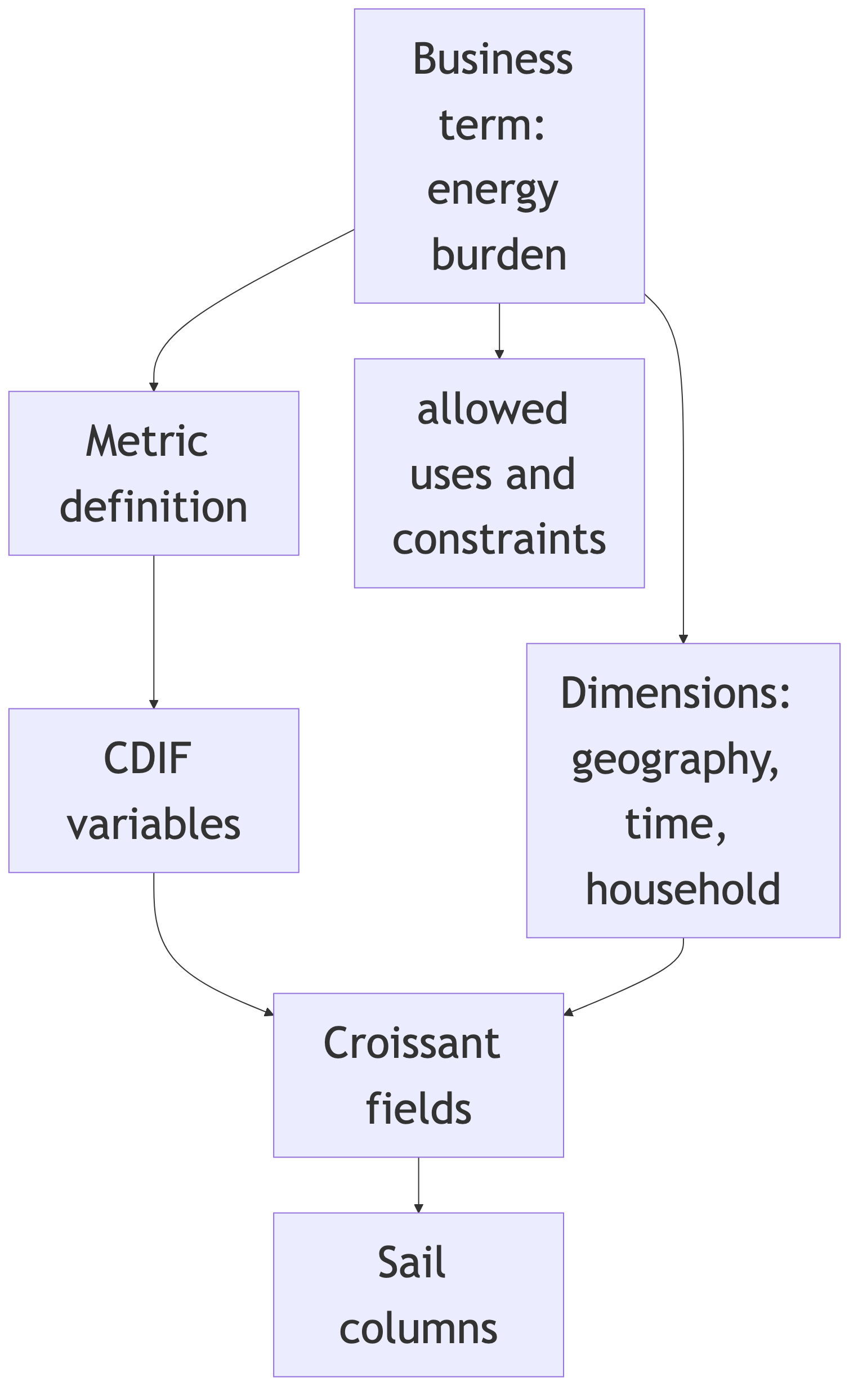 Diagram 11