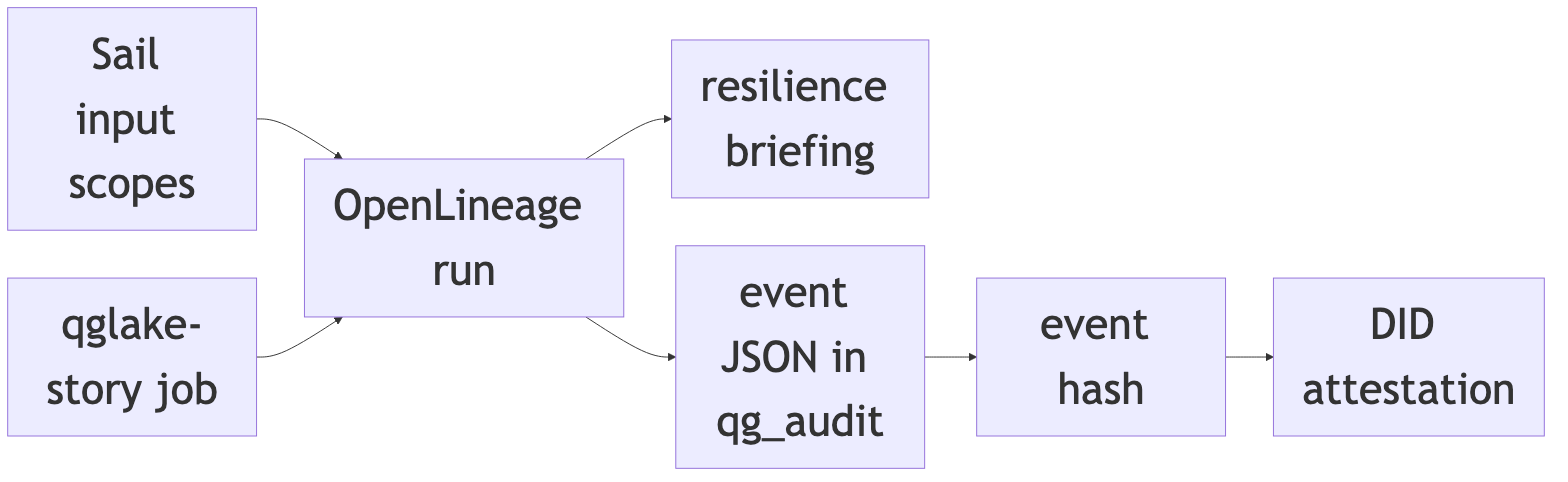 Diagram 12