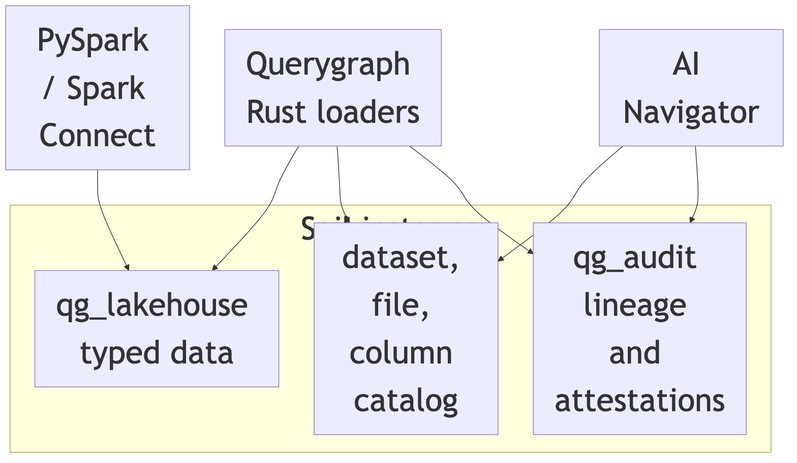 Diagram 13