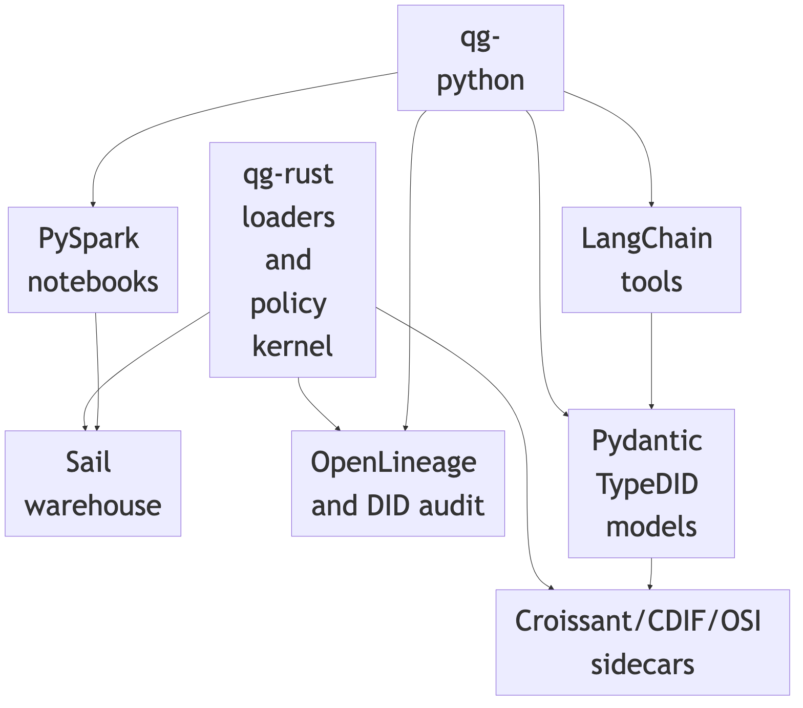 Diagram 14