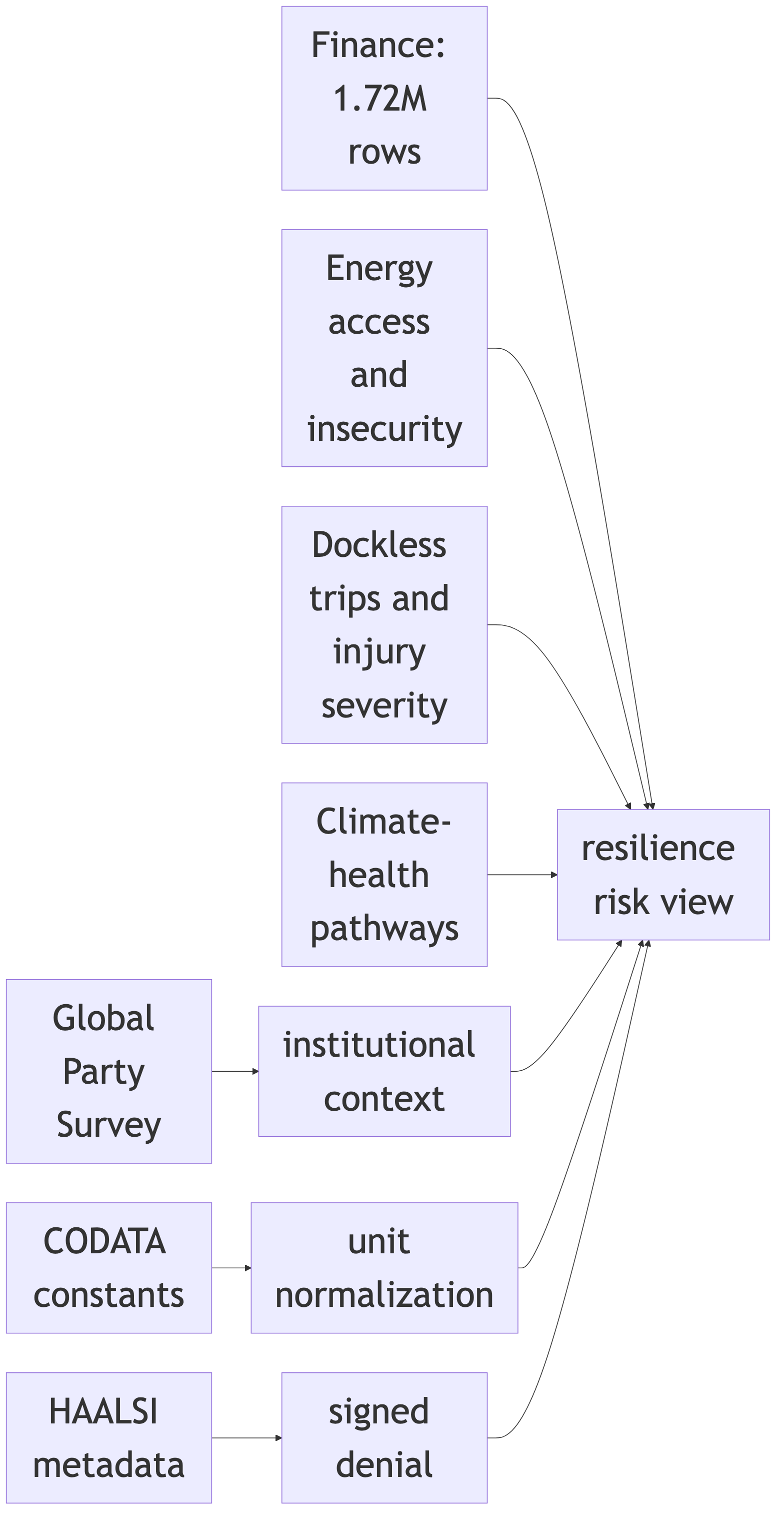 Diagram 15