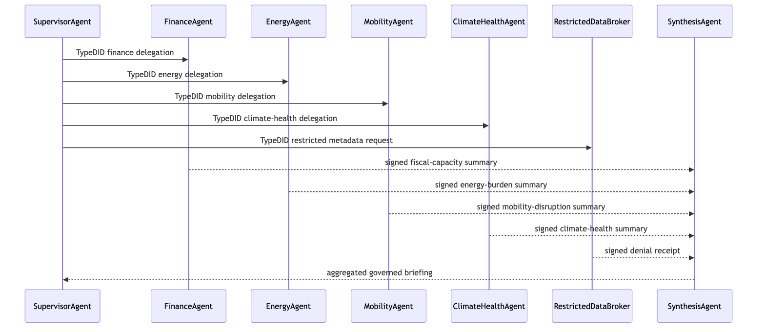 Diagram 17
