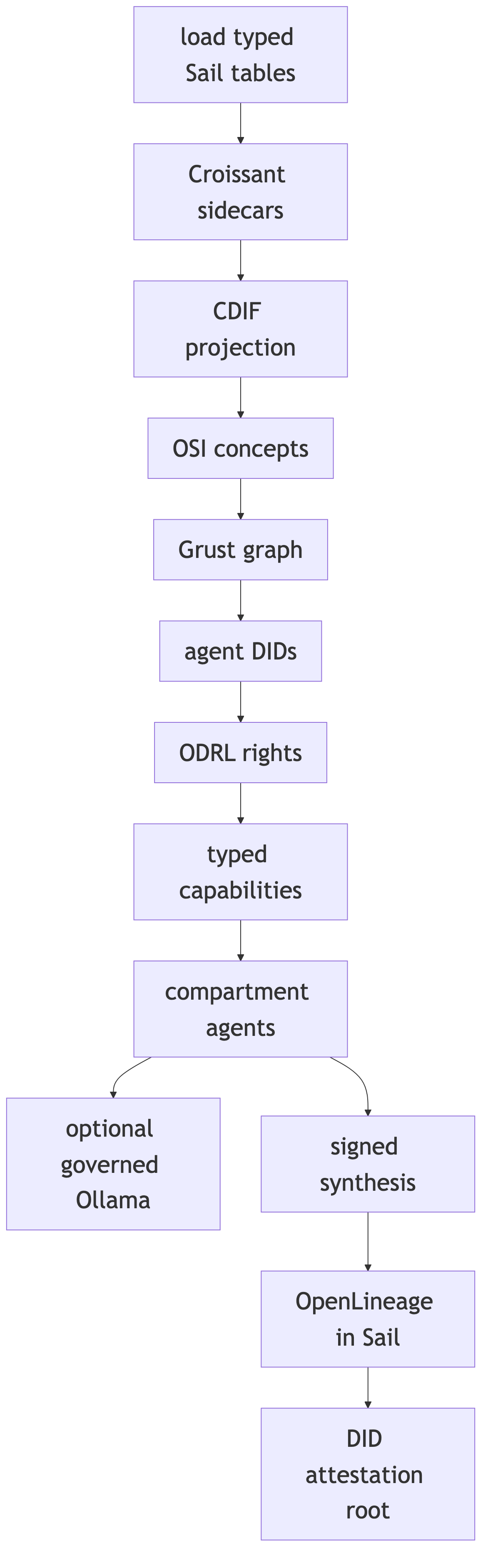 Diagram 18