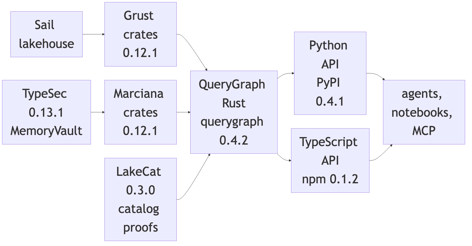 Diagram 21