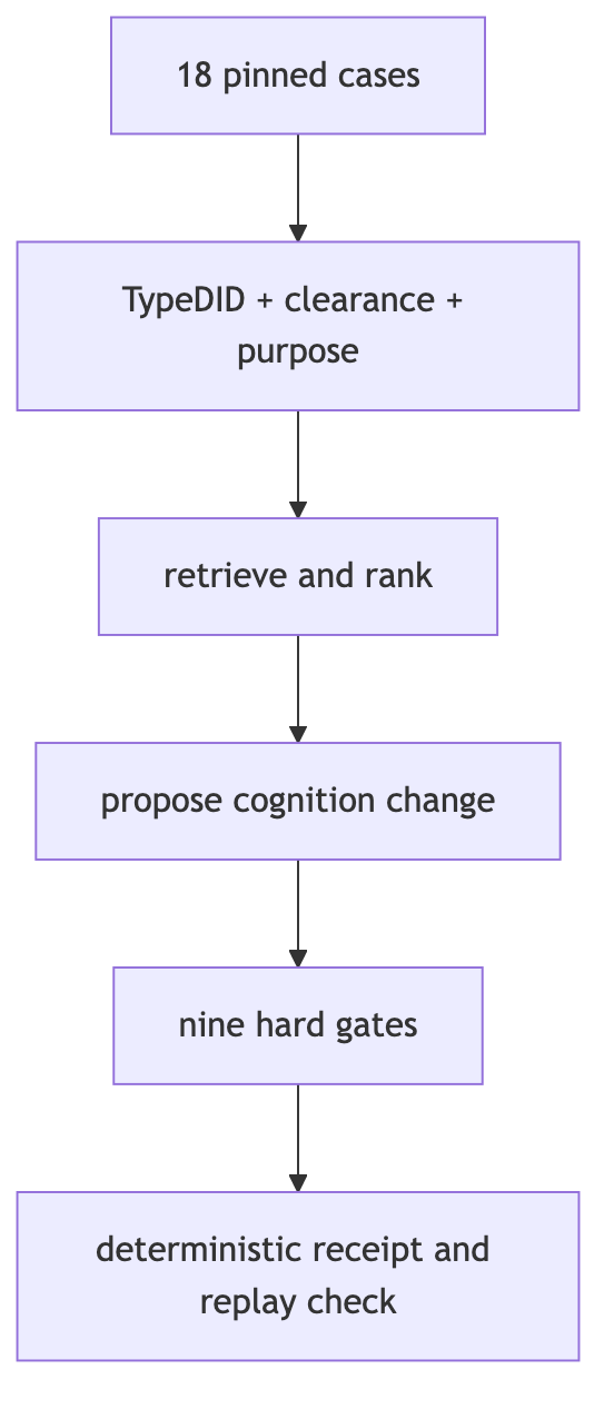 Diagram 22